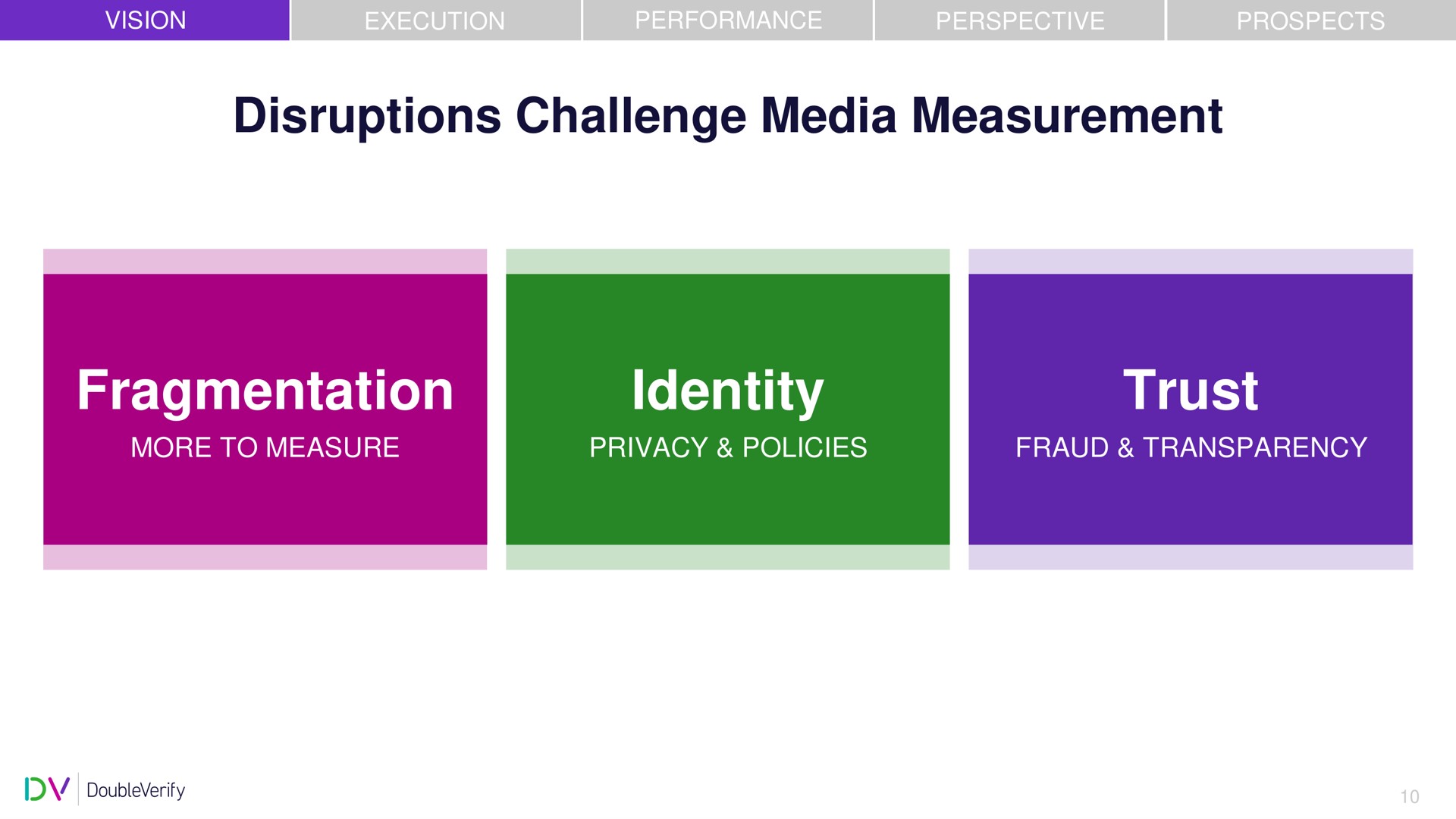 disruptions challenge media measurement fragmentation identity trust ama | DoubleVerify