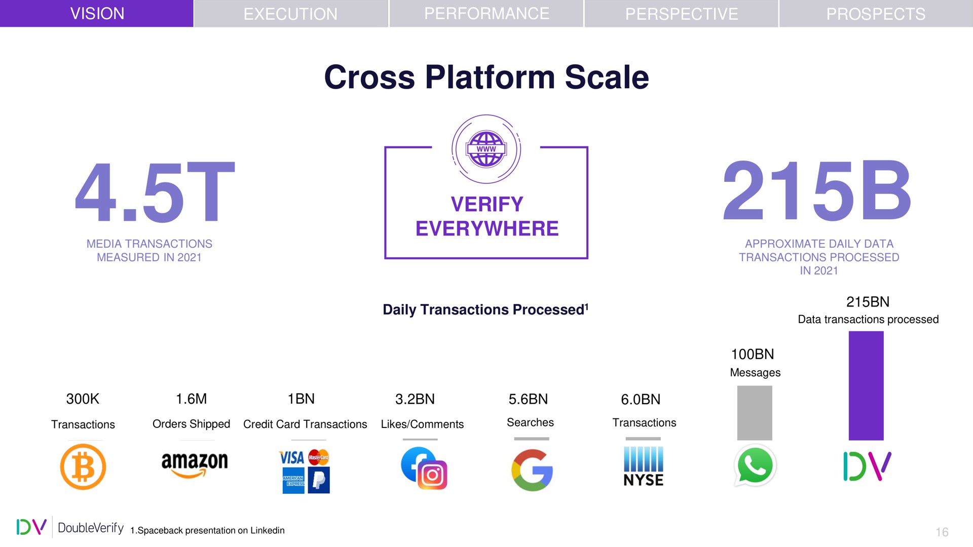 cross platform scale sags | DoubleVerify