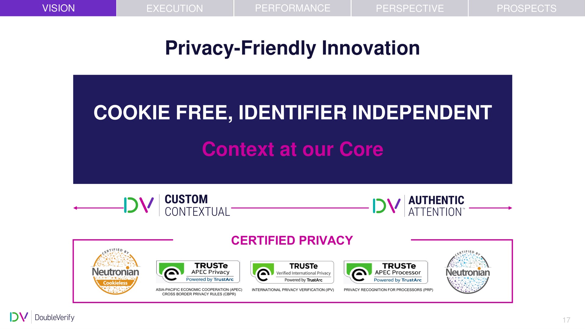 privacy friendly innovation free identifier independent context at our core | DoubleVerify