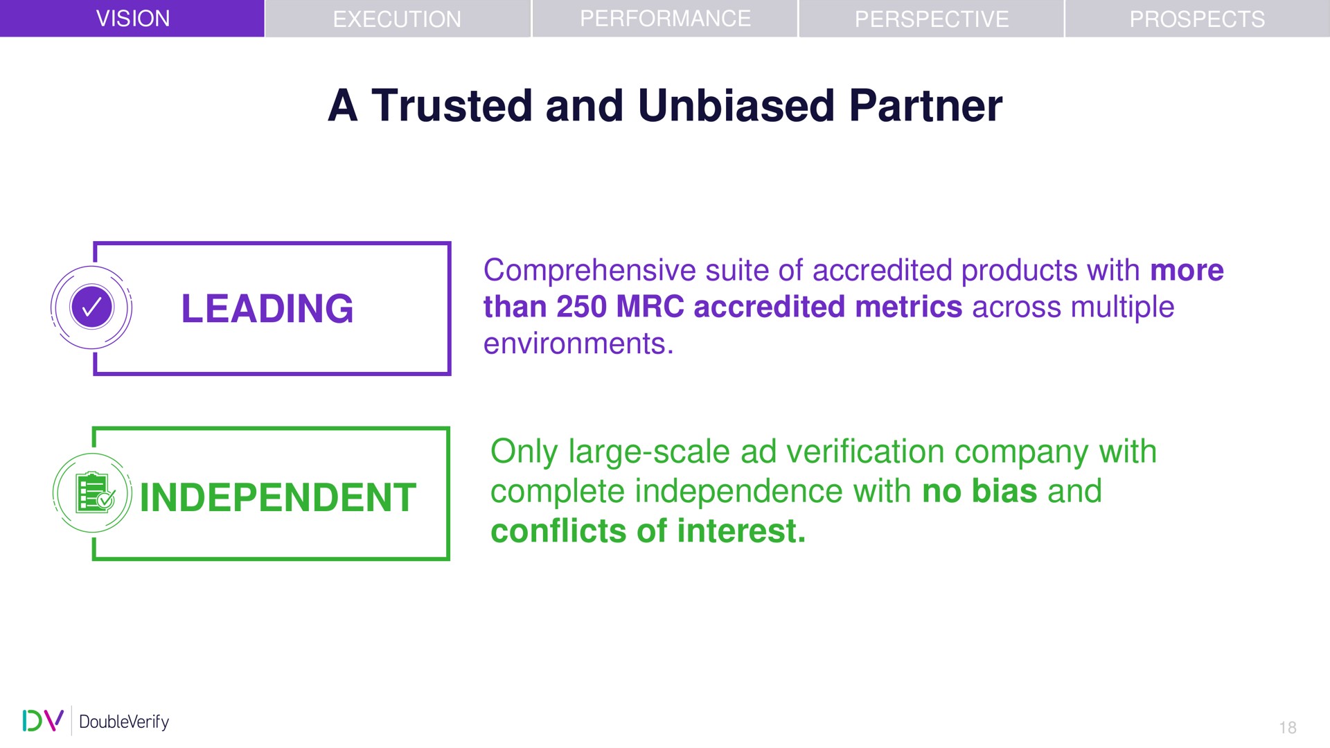 a trusted and unbiased partner leading comprehensive suite of accredited products with more than accredited metrics across multiple environments independent only large scale verification company with complete independence with no bias and conflicts of interest | DoubleVerify
