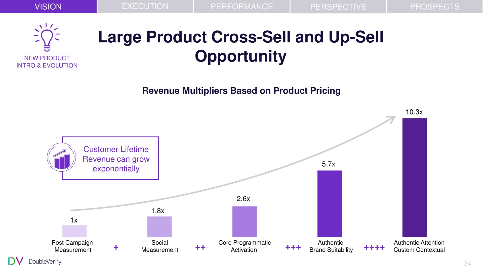 large product cross sell and up sell opportunity new | DoubleVerify