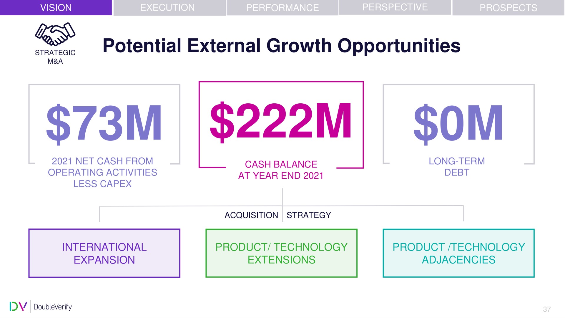 potential external growth opportunities | DoubleVerify
