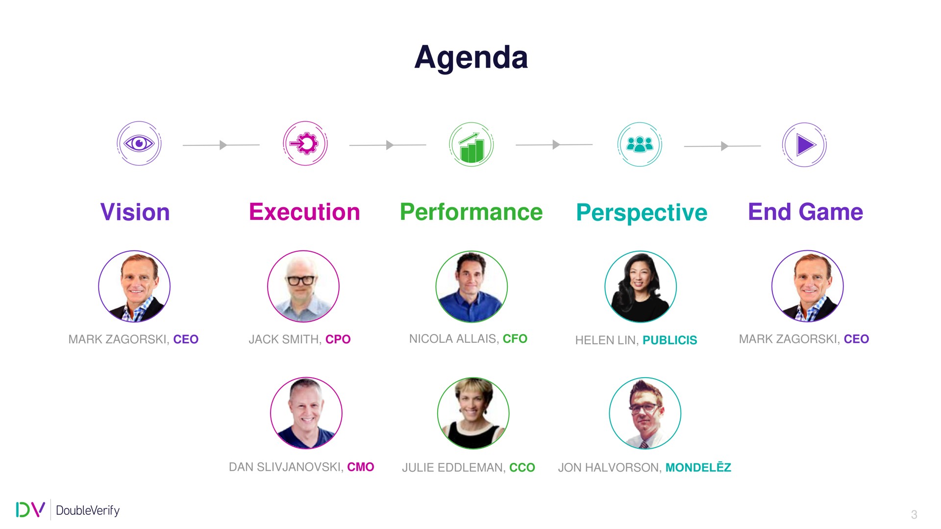 agenda vision execution performance perspective end game | DoubleVerify