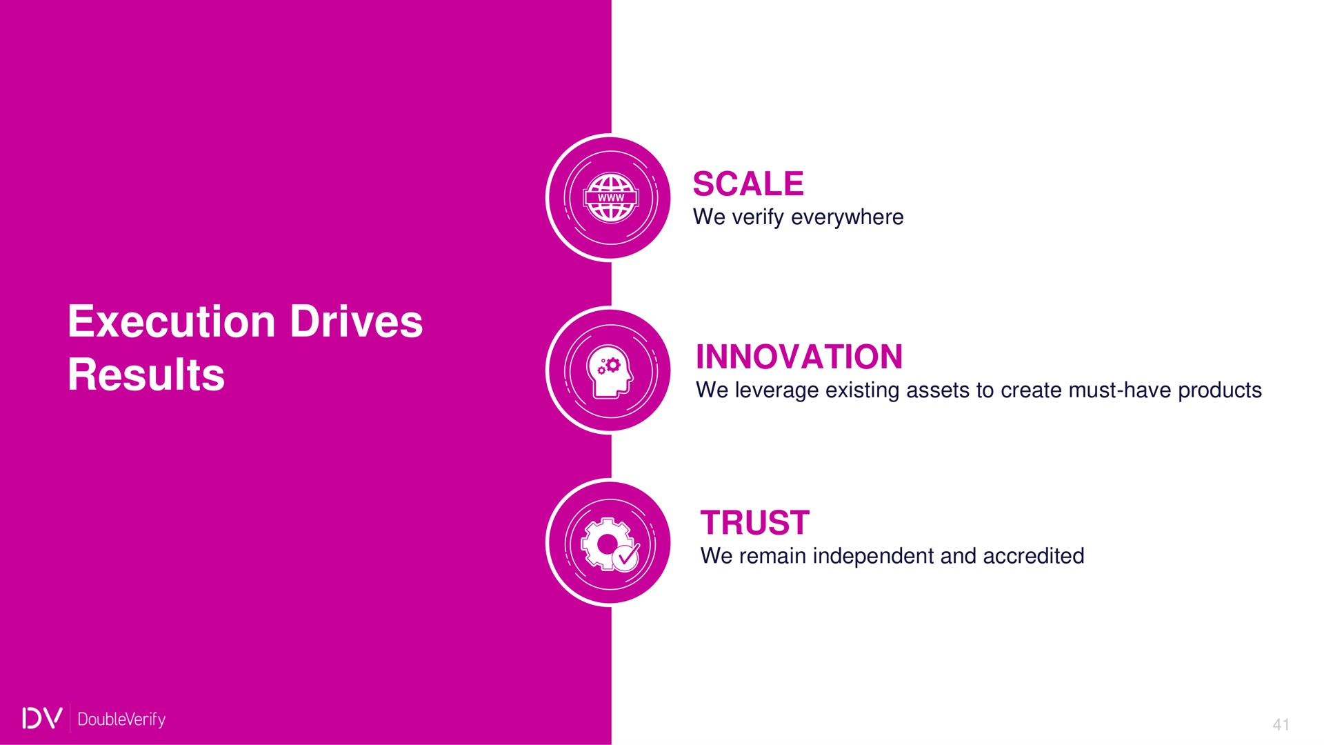 scale execution drives results innovation trust | DoubleVerify