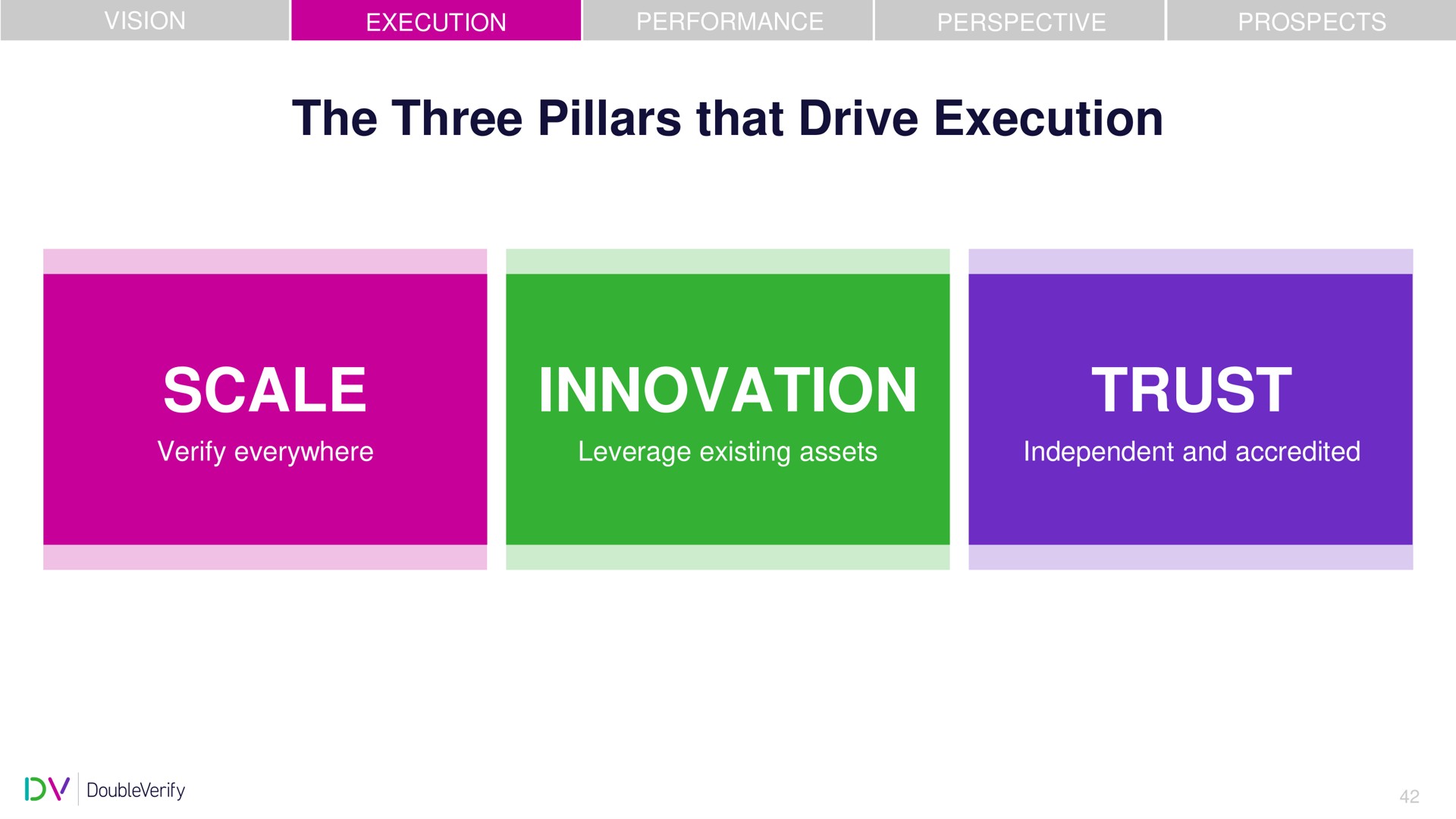 the three pillars that drive execution scale innovation trust | DoubleVerify