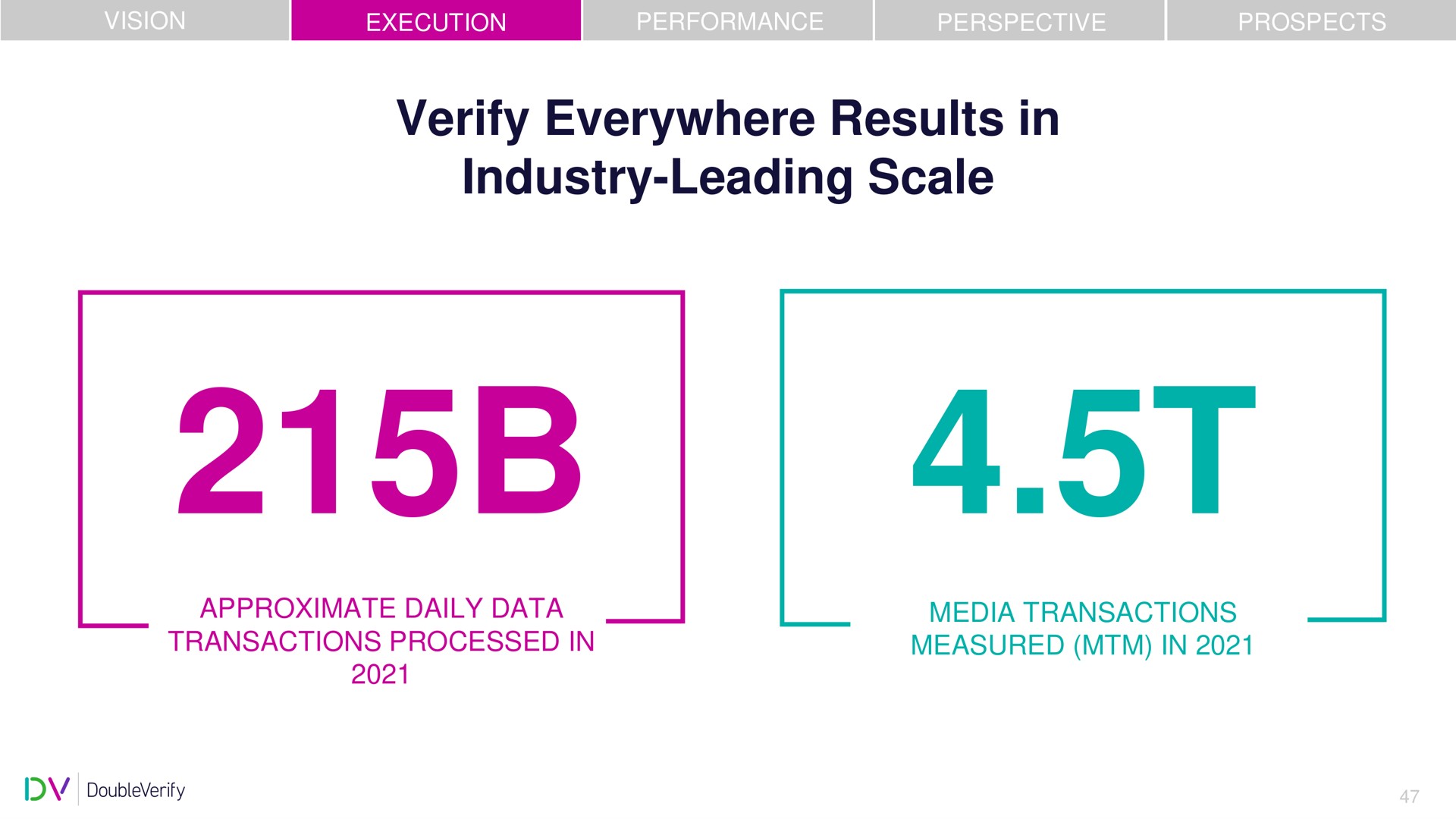 verify everywhere results in industry leading scale | DoubleVerify