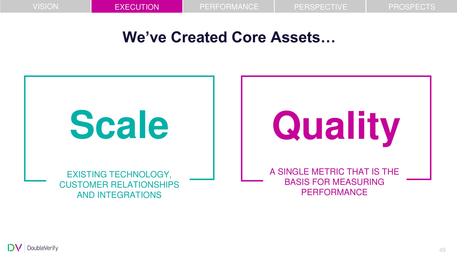 we created core assets scale quality | DoubleVerify