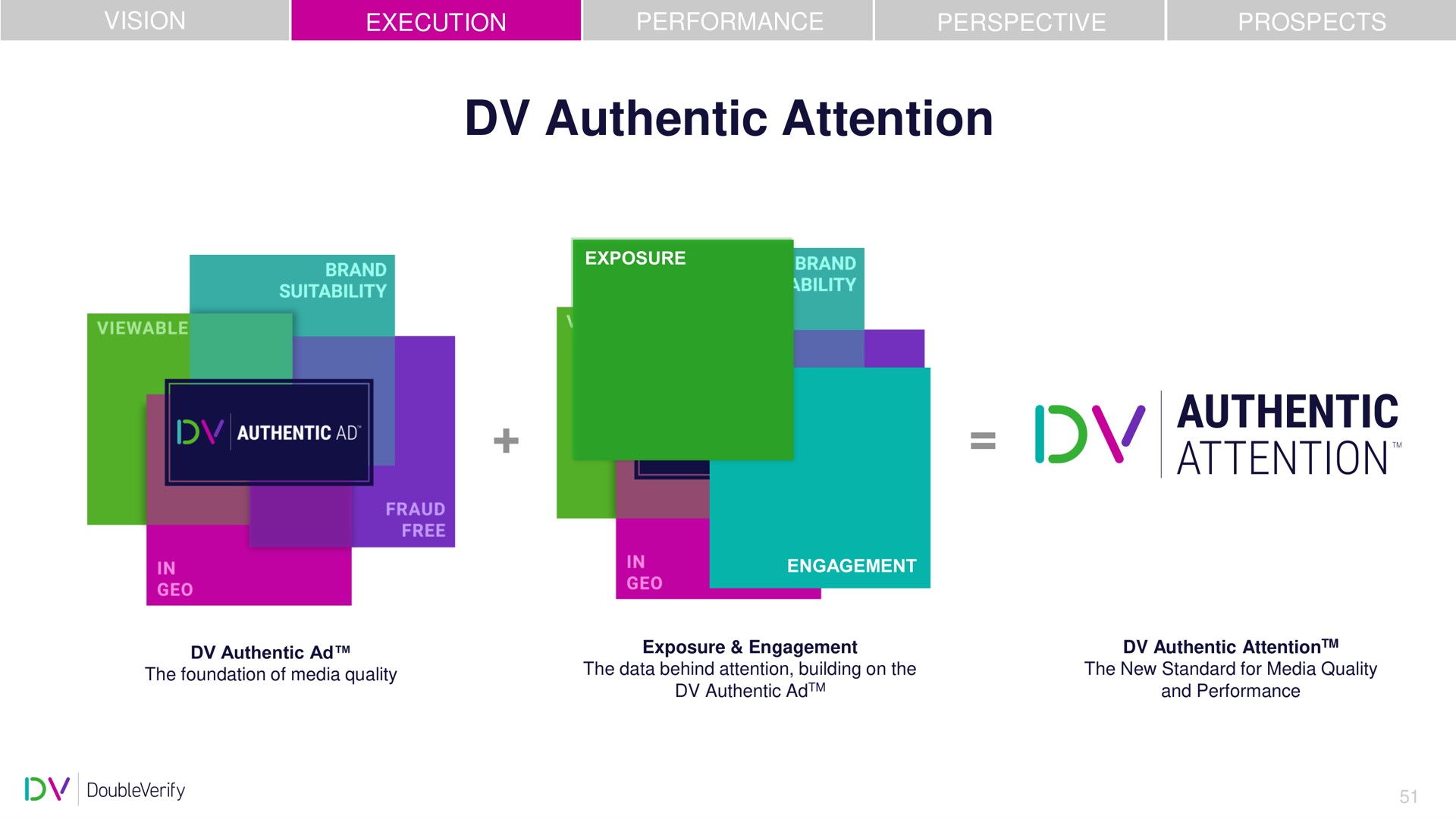 authentic attention | DoubleVerify