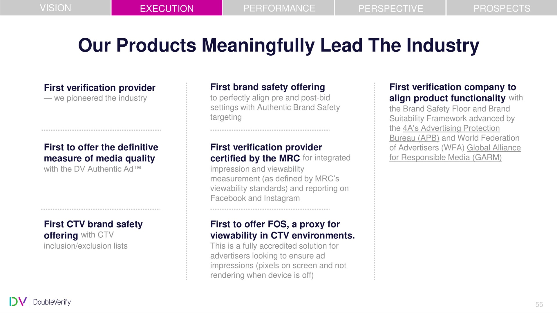 our products meaningfully lead the industry | DoubleVerify
