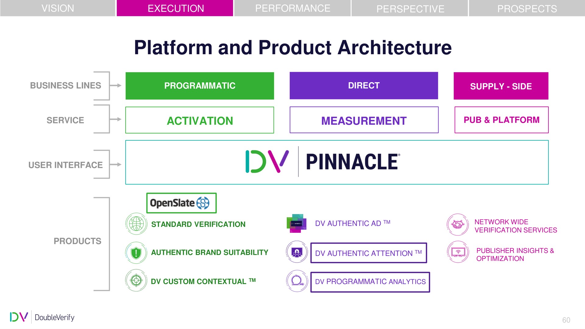 platform and product architecture a | DoubleVerify