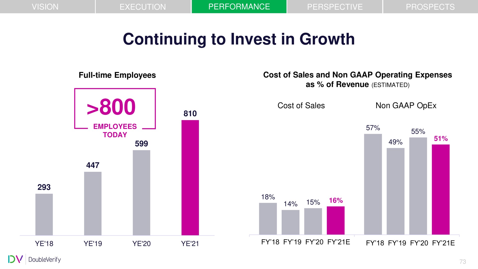 continuing to invest in growth cost of revenue | DoubleVerify