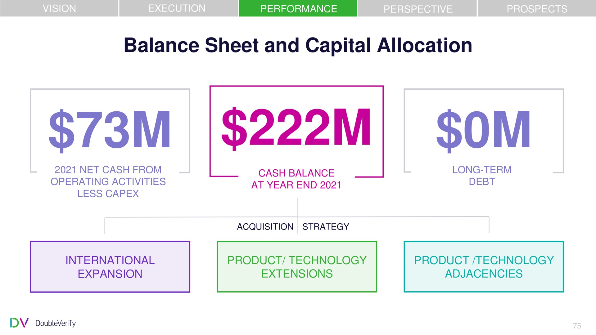 balance sheet and capital allocation | DoubleVerify