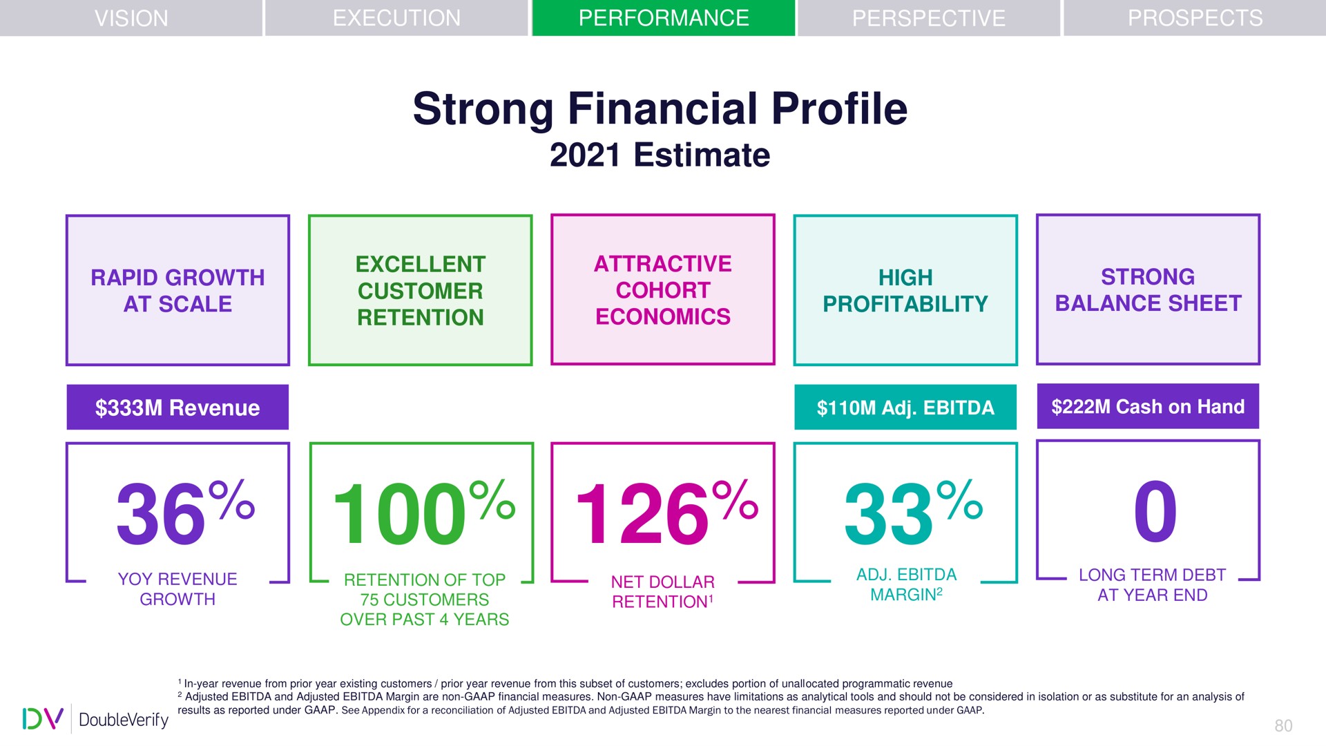 strong financial profile estimate | DoubleVerify