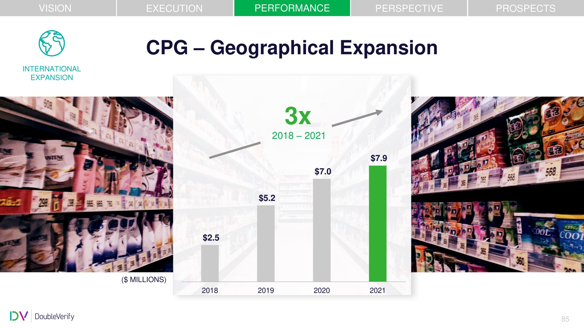 geographical expansion | DoubleVerify
