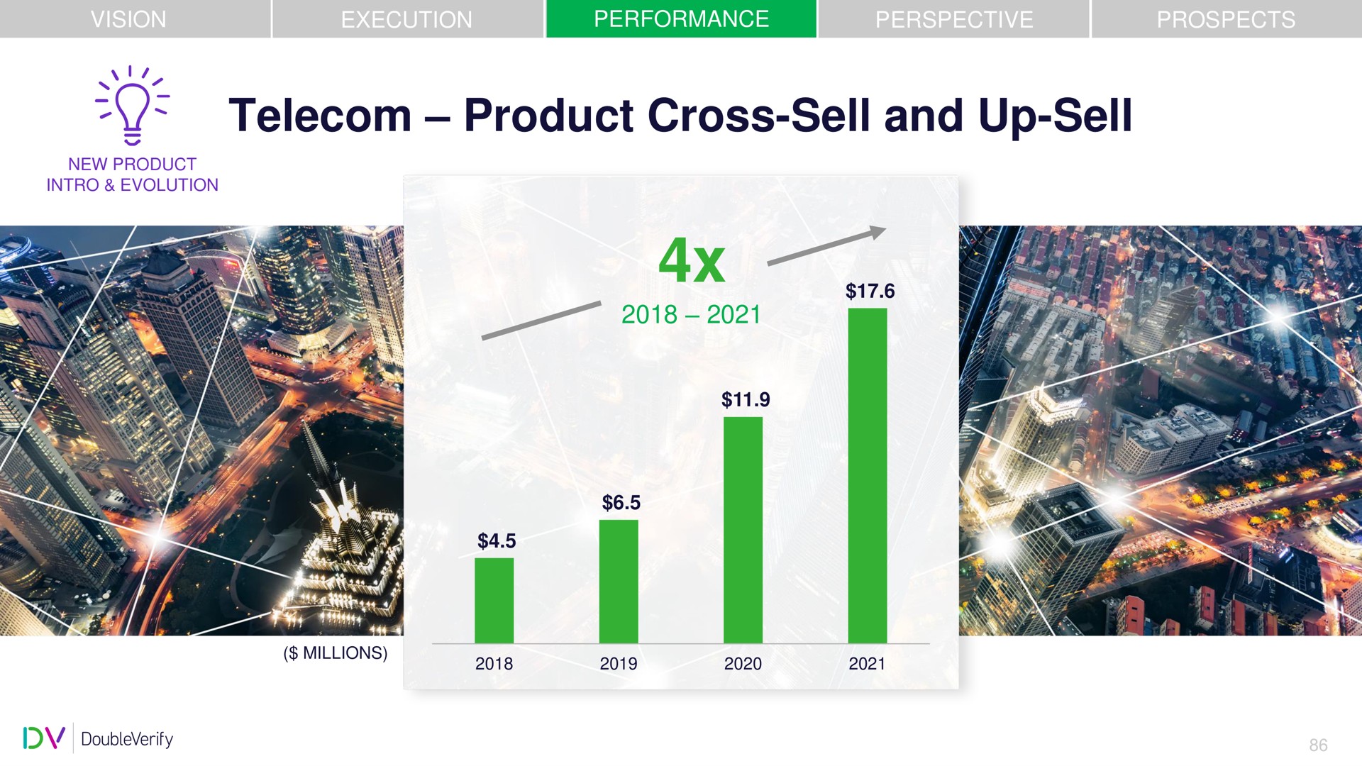 product cross sell and up sell | DoubleVerify