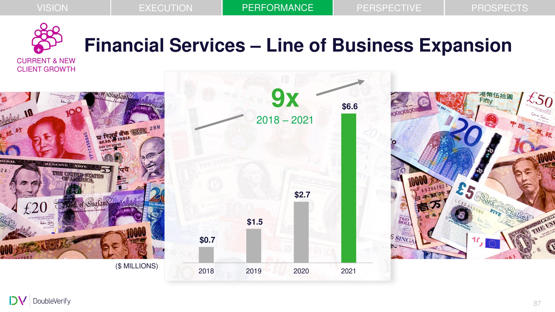 financial services line of business expansion go | DoubleVerify