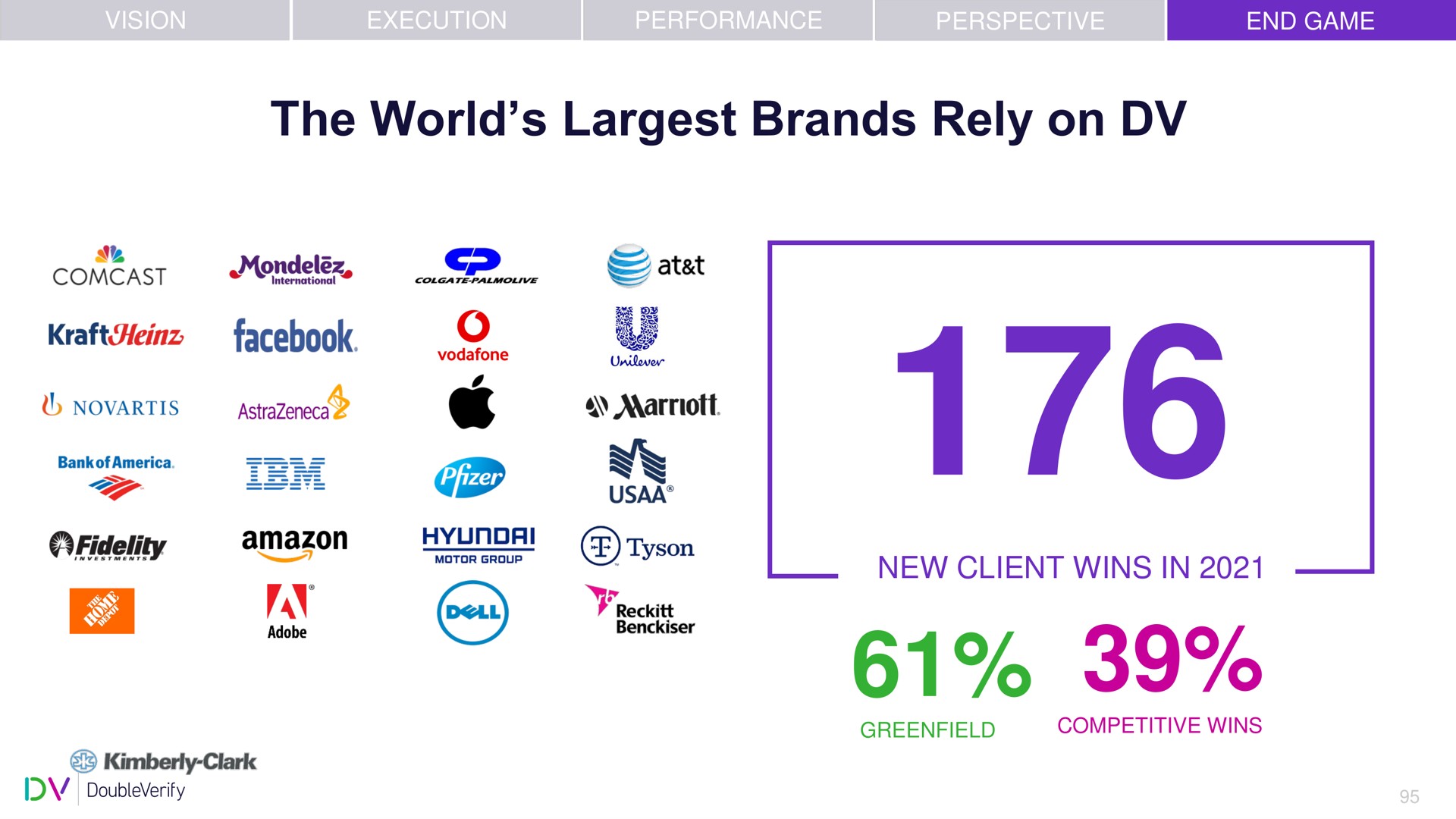 the world brands rely on | DoubleVerify