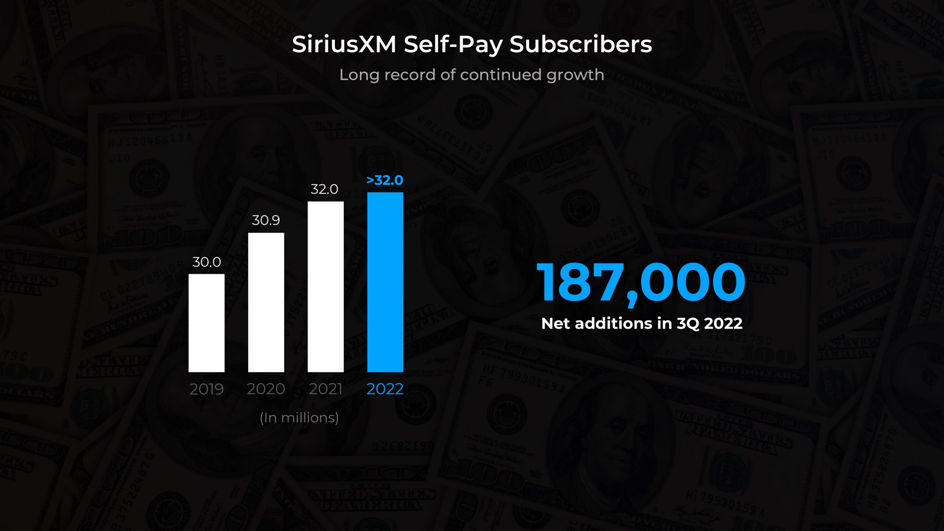 self pay subscribers | SiriusXM