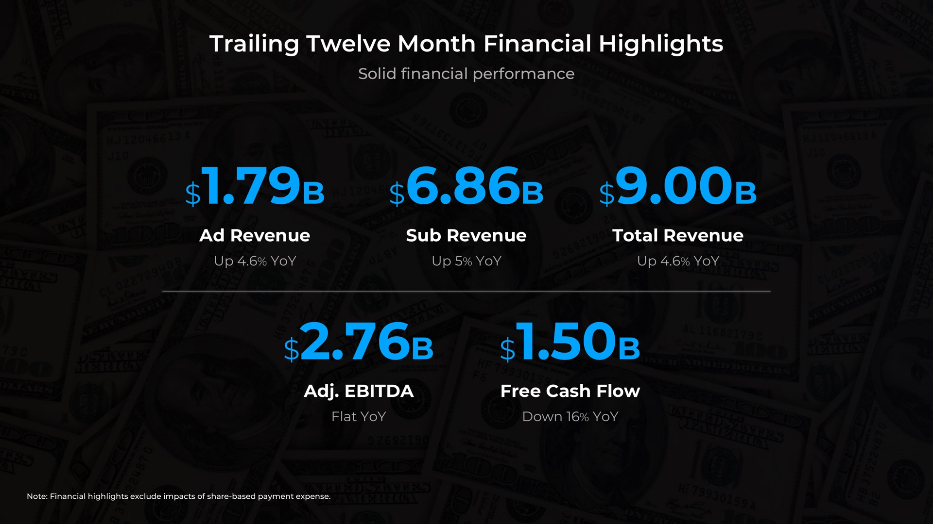 trailing twelve month financial highlights free cash flow | SiriusXM