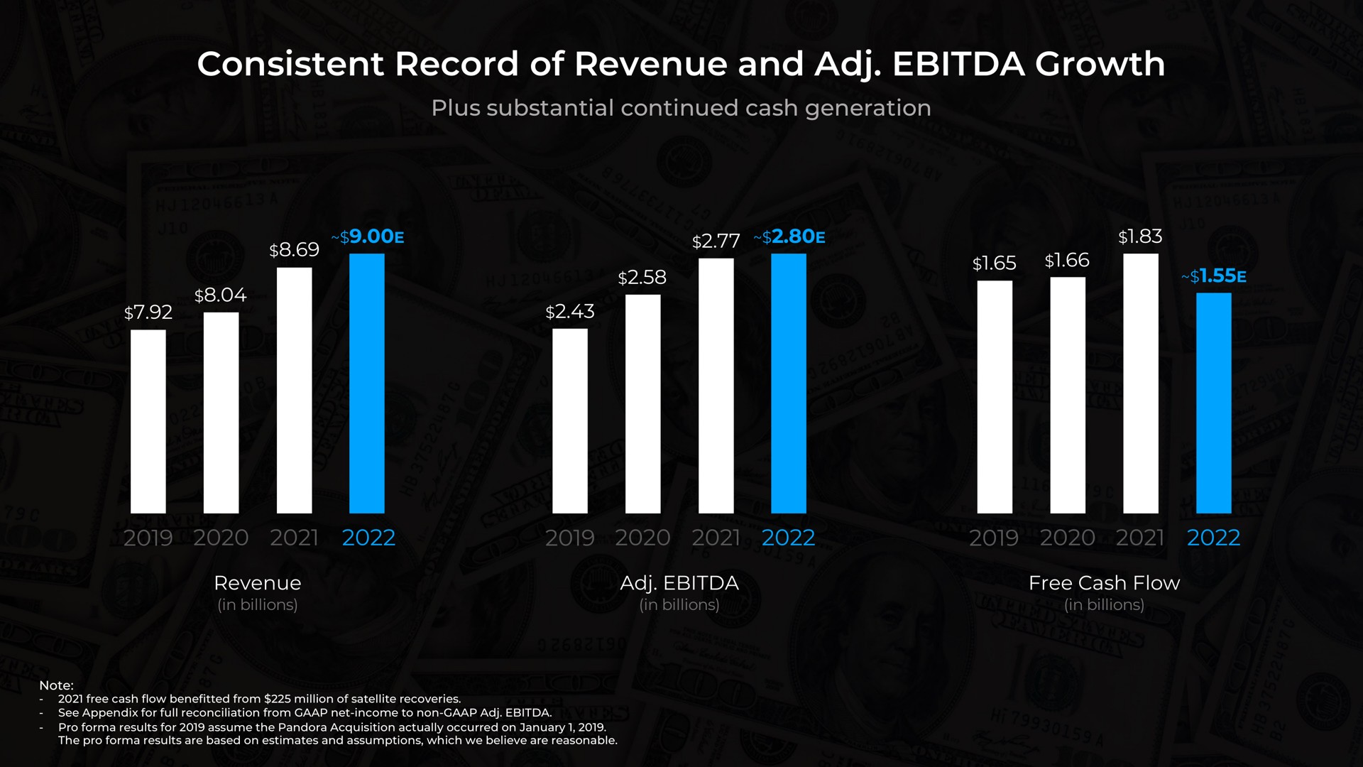 consistent record of revenue and growth naa | SiriusXM