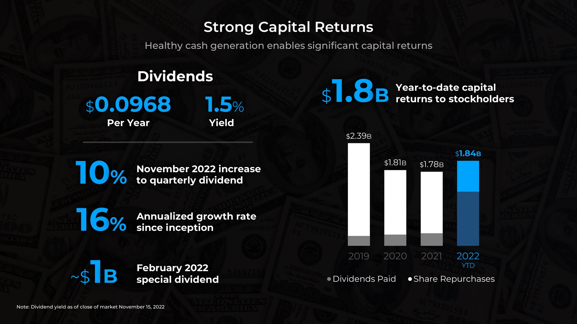 strong capital returns dividends increase vale | SiriusXM