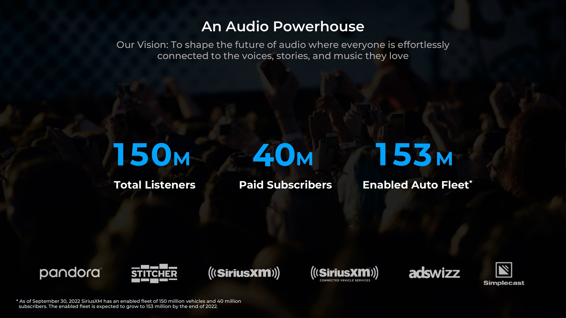 an audio powerhouse pandora | SiriusXM