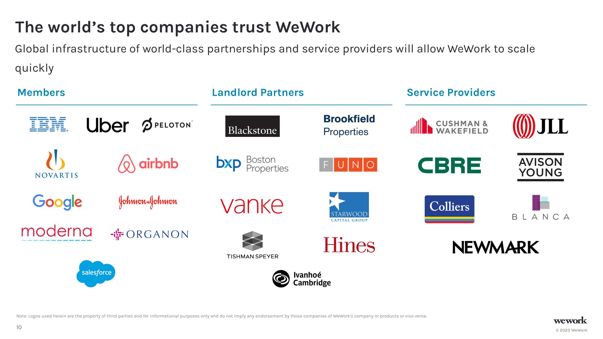 the world top companies trust global infrastructure of world class partnerships and service providers will allow to scale quickly members landlord partners service providers properties properties a piranha organon | WeWork