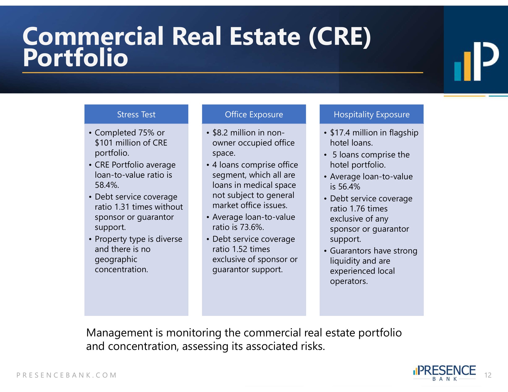 commercial real estate portfolio i | PB Bankshares
