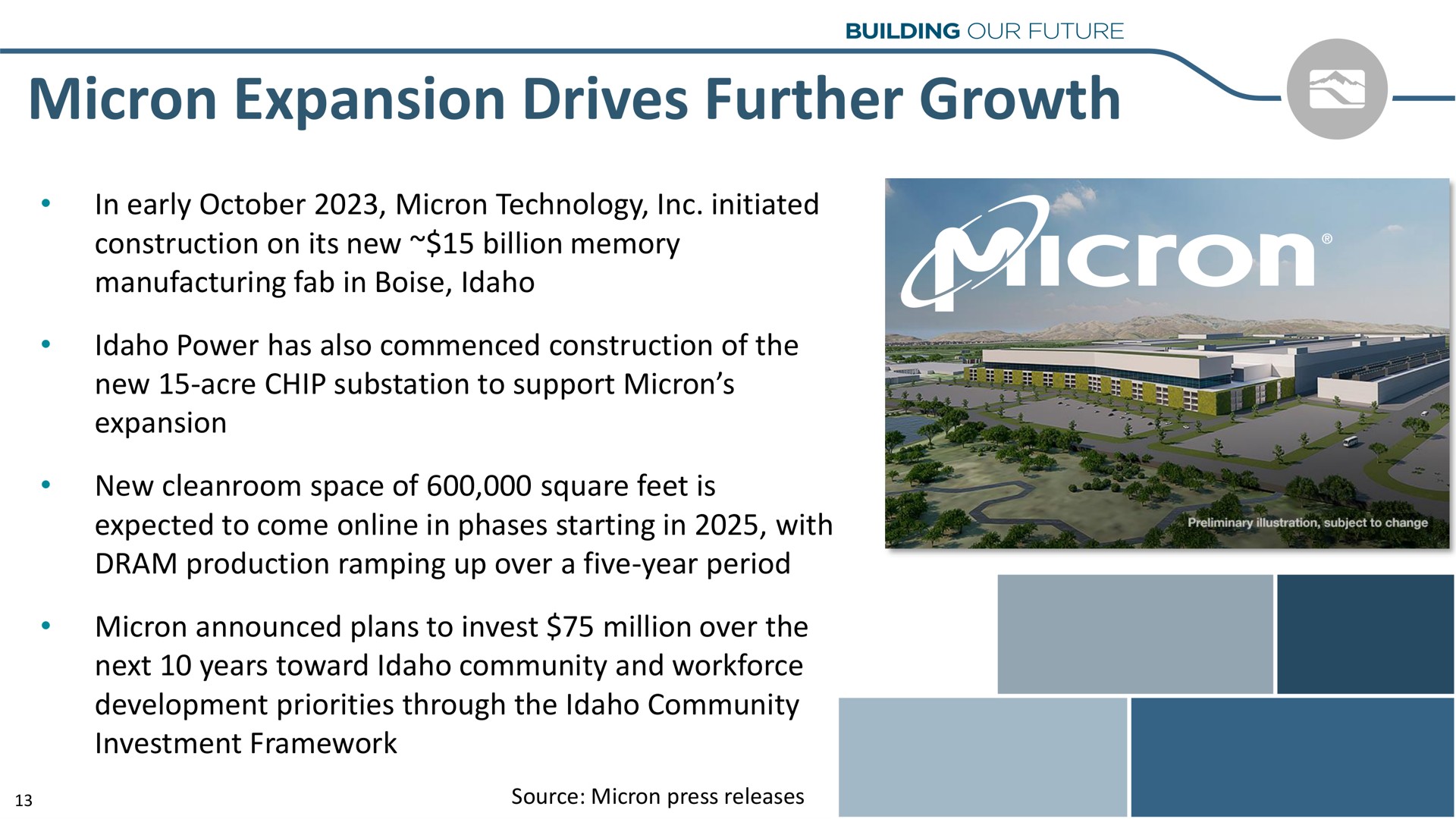 micron expansion drives further growth | Idacorp