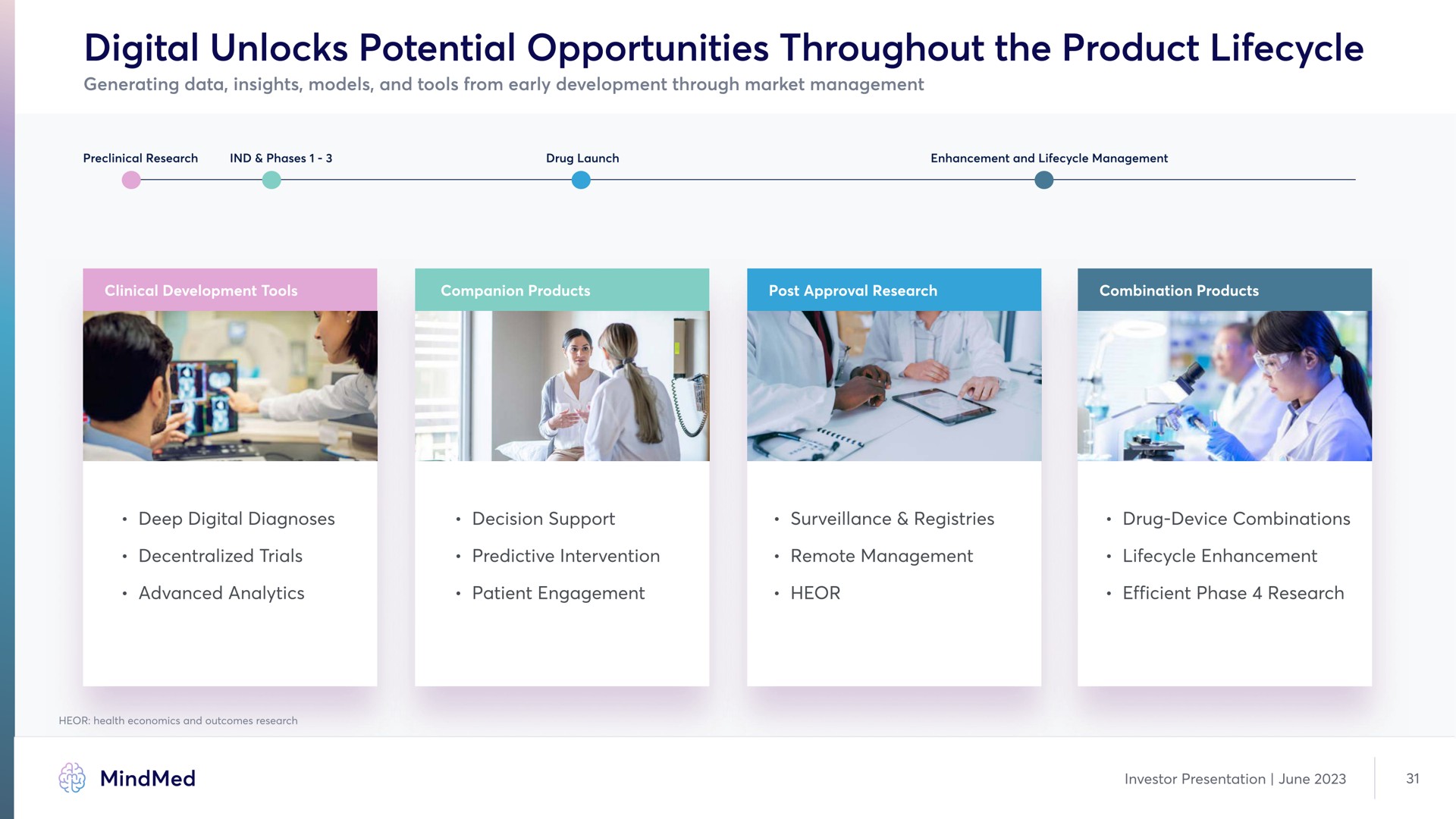 digital unlocks potential opportunities throughout the product | MindMed
