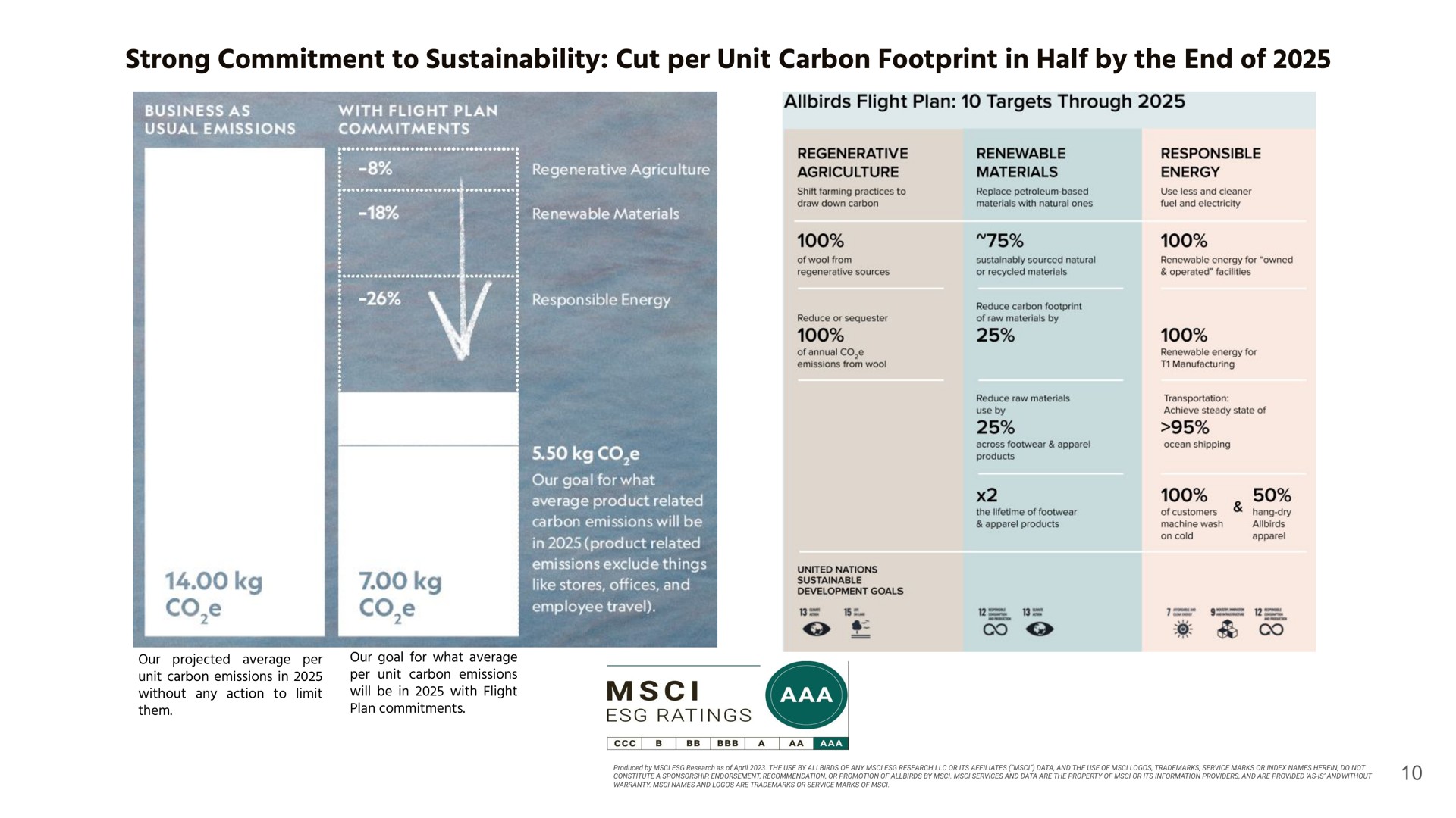 strong commitment to cut per unit carbon footprint in half by the end of a | Allbirds