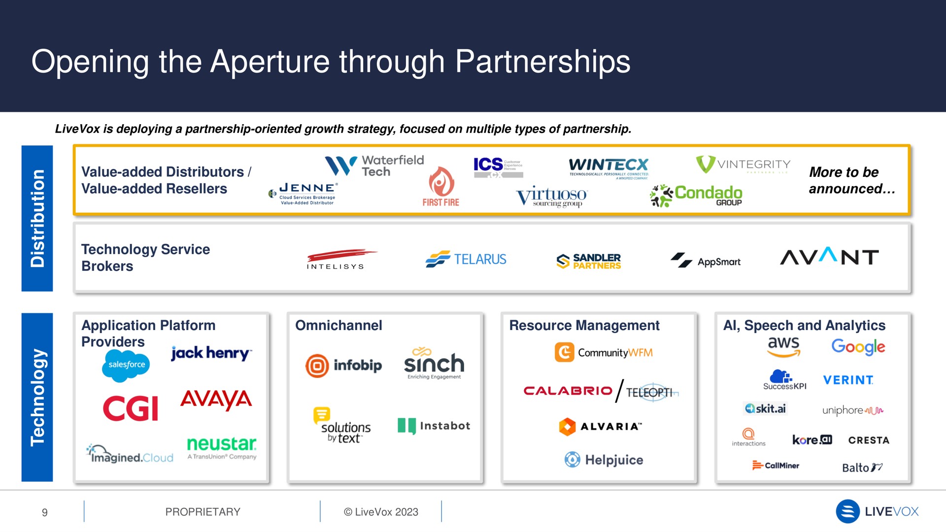 opening the aperture through partnerships | LiveVox