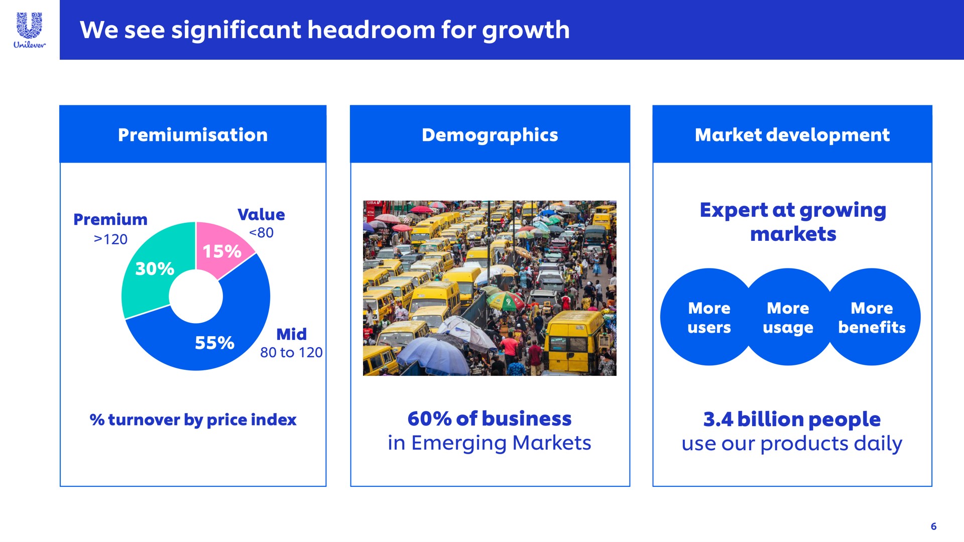 we see significant headroom for growth | Unilever