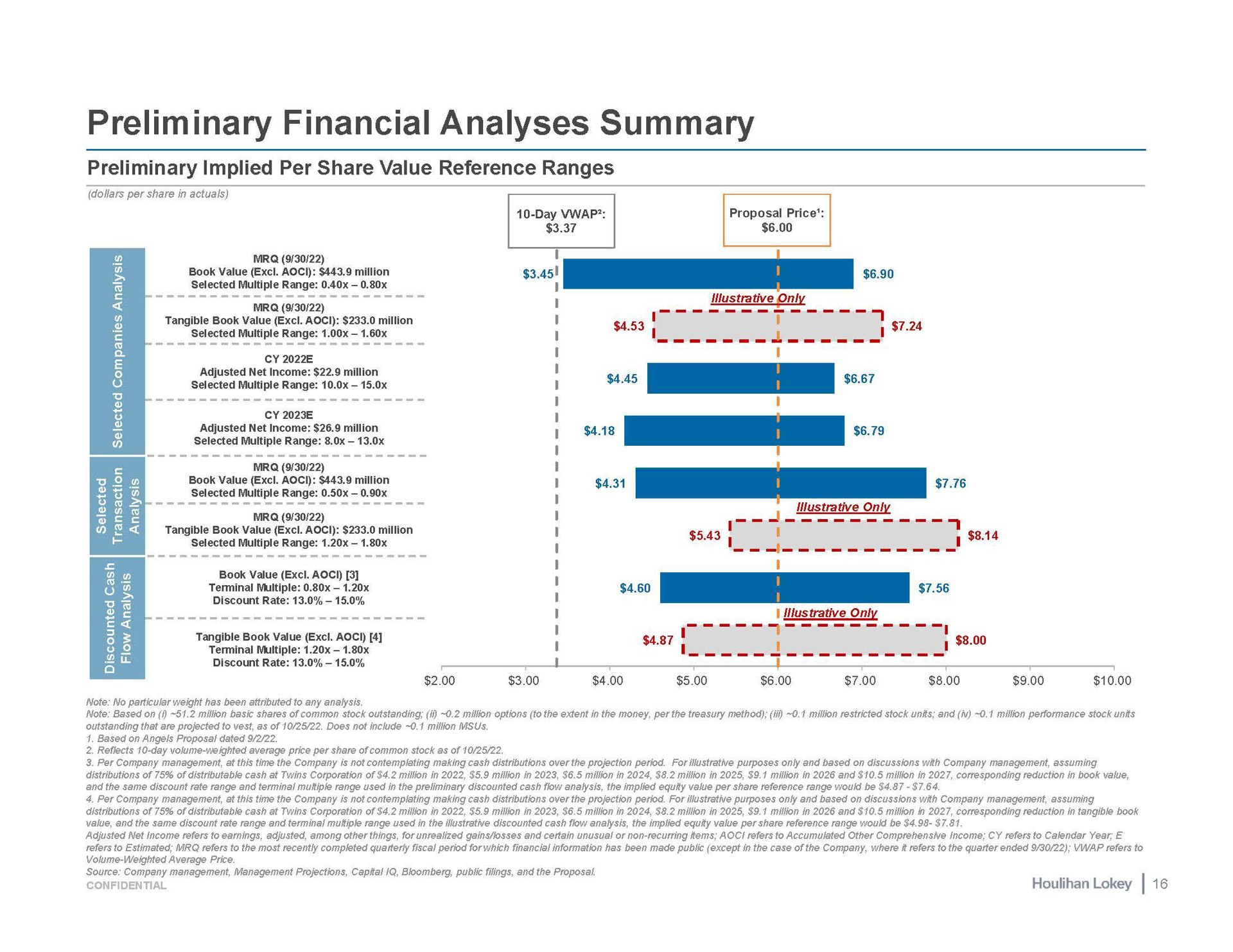 preliminary financial analyses summary | Houlihan Lokey