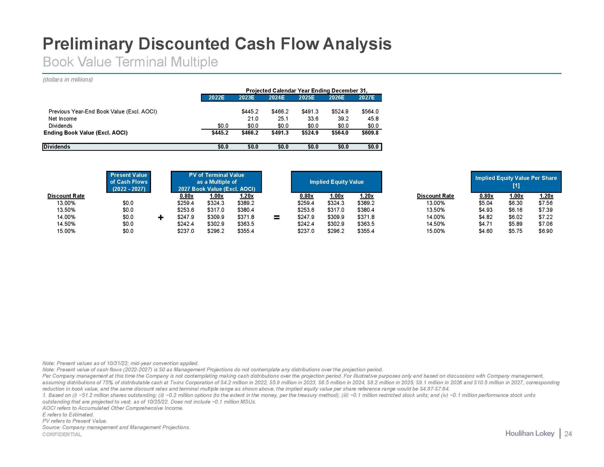 preliminary discounted cash flow analysis | Houlihan Lokey