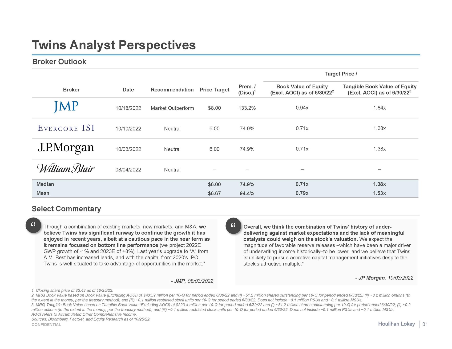 twins analyst perspectives broker date price target as of as of neutral lair neutral select commentary | Houlihan Lokey
