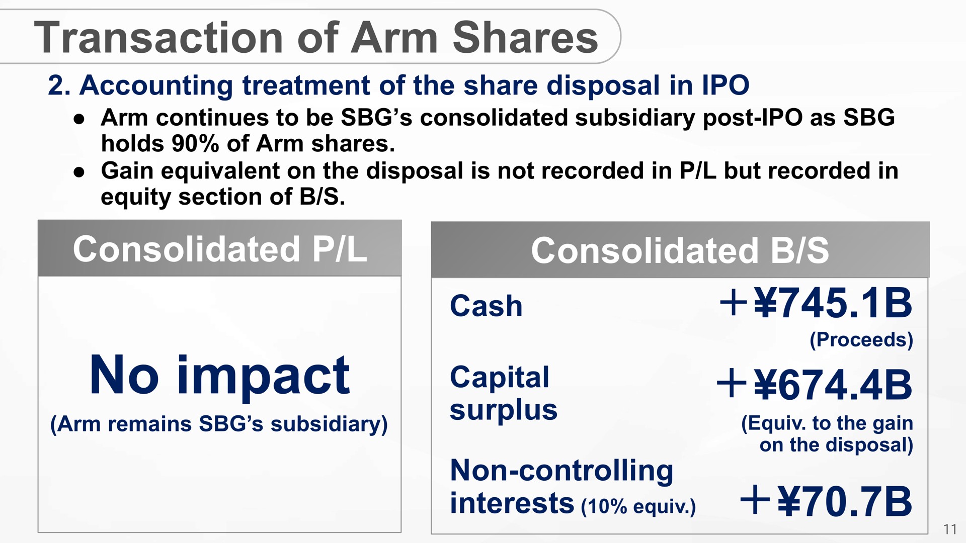 transaction of arm shares consolidated consolidated no impact i a | SoftBank
