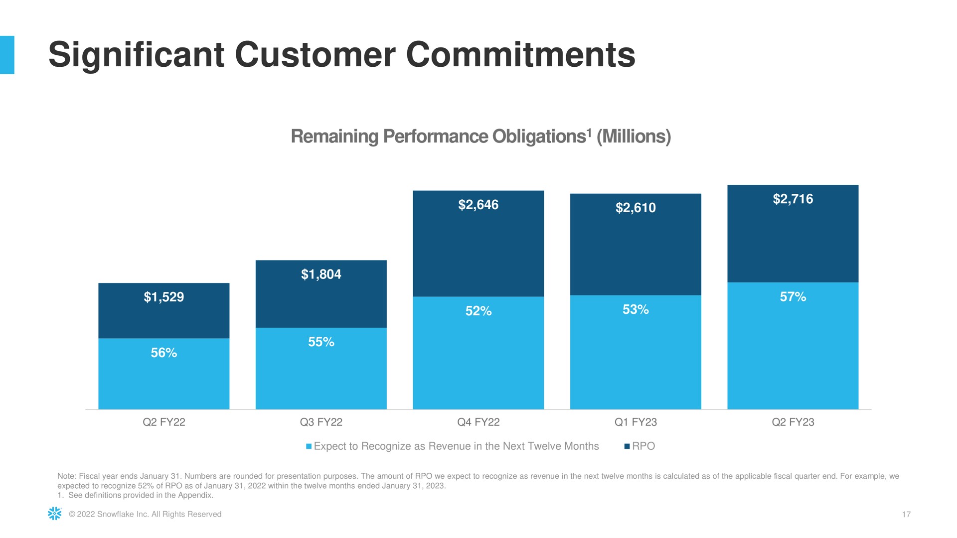 significant customer commitments | Snowflake