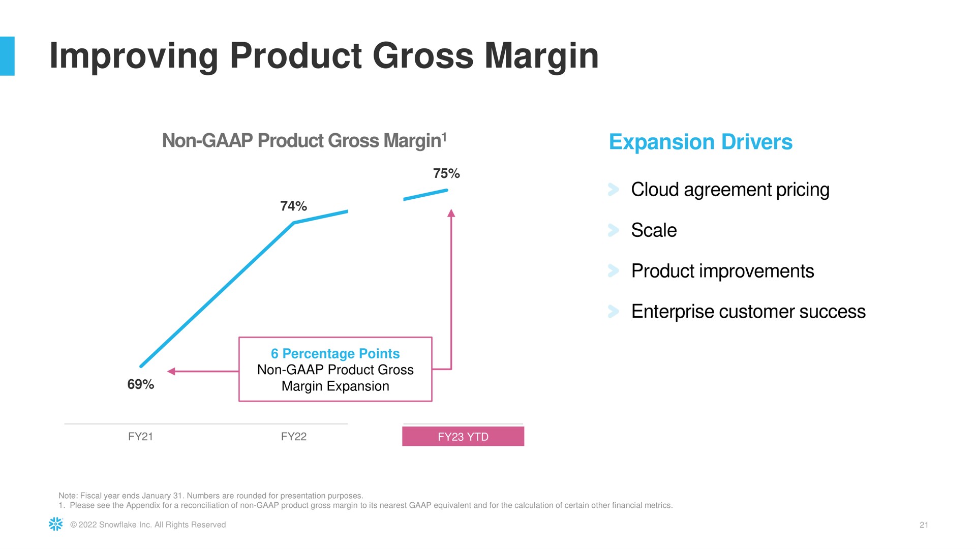 improving product gross margin | Snowflake