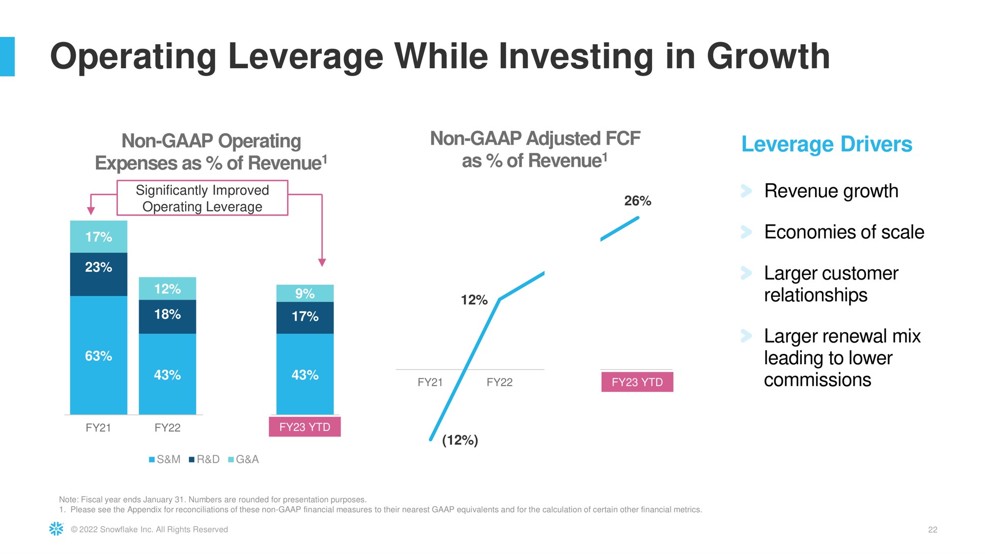 operating leverage while investing in growth a | Snowflake