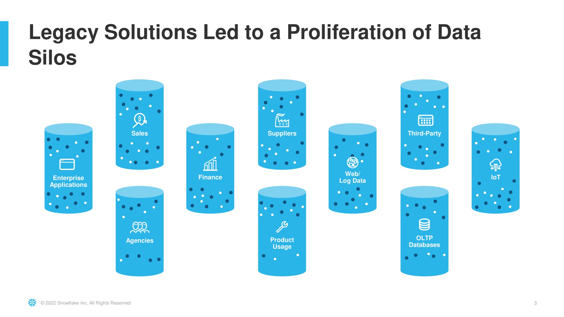 legacy solutions led to a proliferation of data silos i | Snowflake