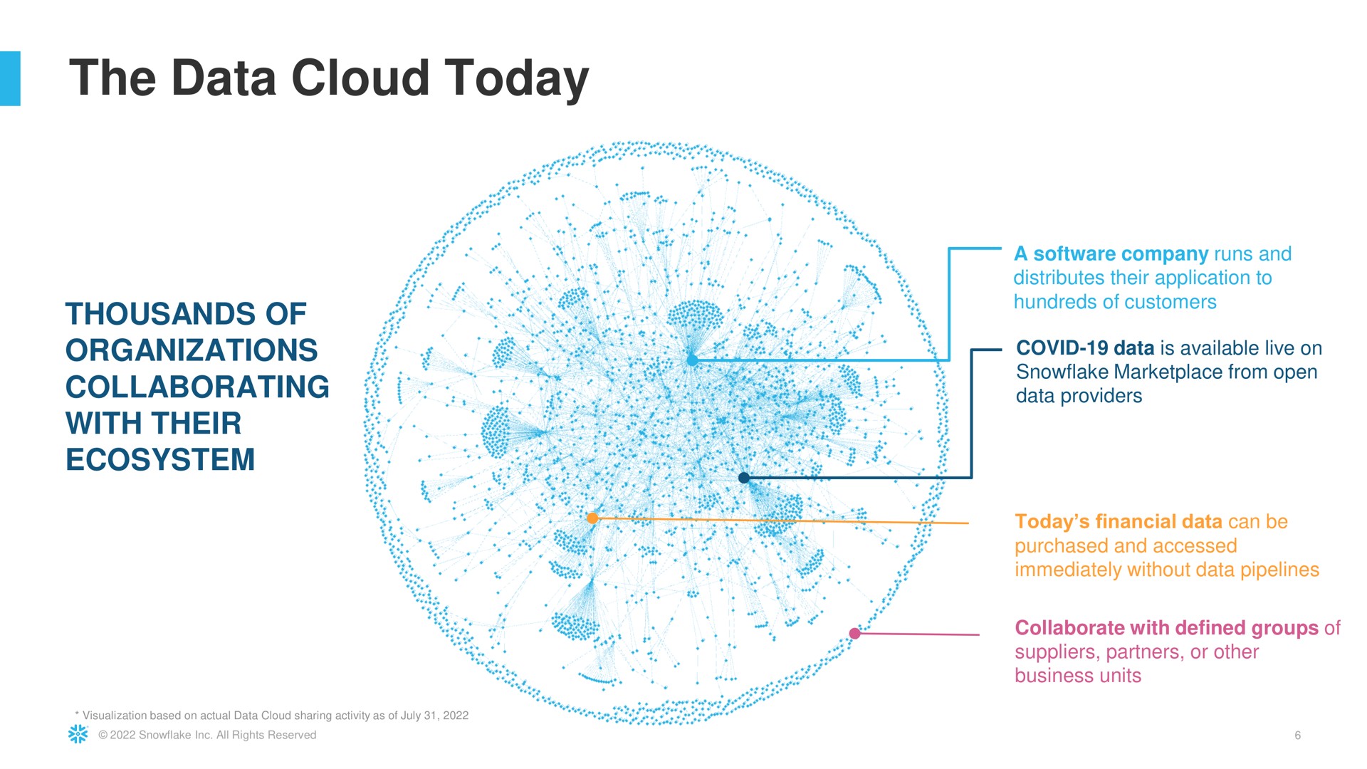 the data cloud today | Snowflake