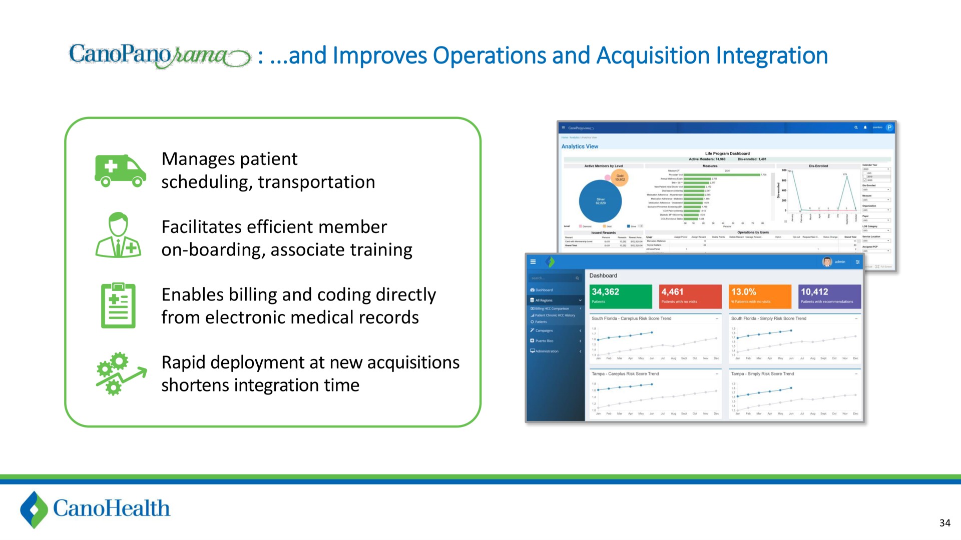 and improves operations and acquisition integration manages patient scheduling transportation facilitates efficient member on boarding associate training enables billing and coding directly from electronic medical records rapid deployment at new acquisitions shortens integration time ama | Cano Health