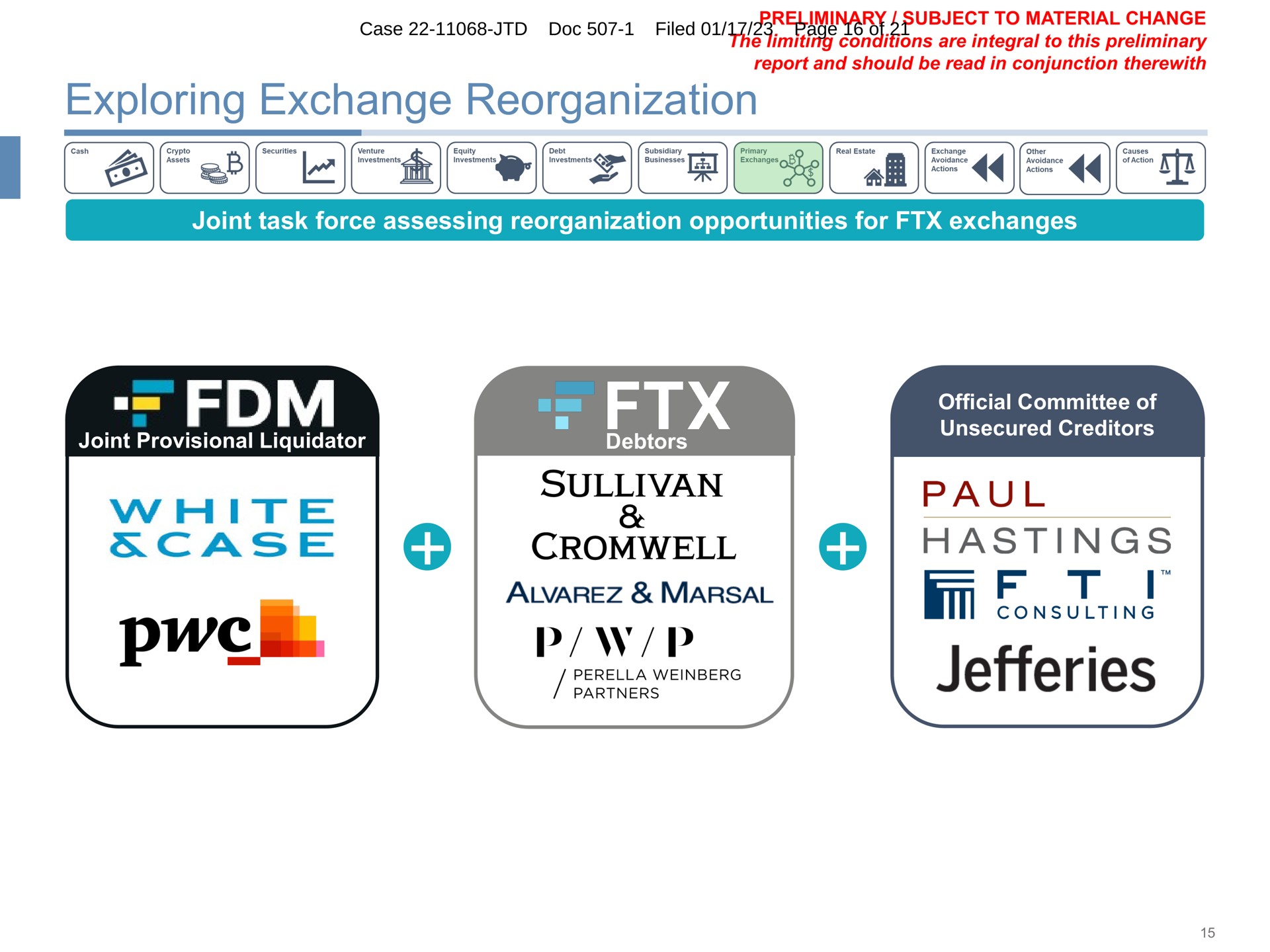 exploring exchange reorganization joint task force assessing reorganization opportunities for exchanges joint provisional liquidator debtors official committee of unsecured creditors case doc filed tae do range sue an in | FTX Trading
