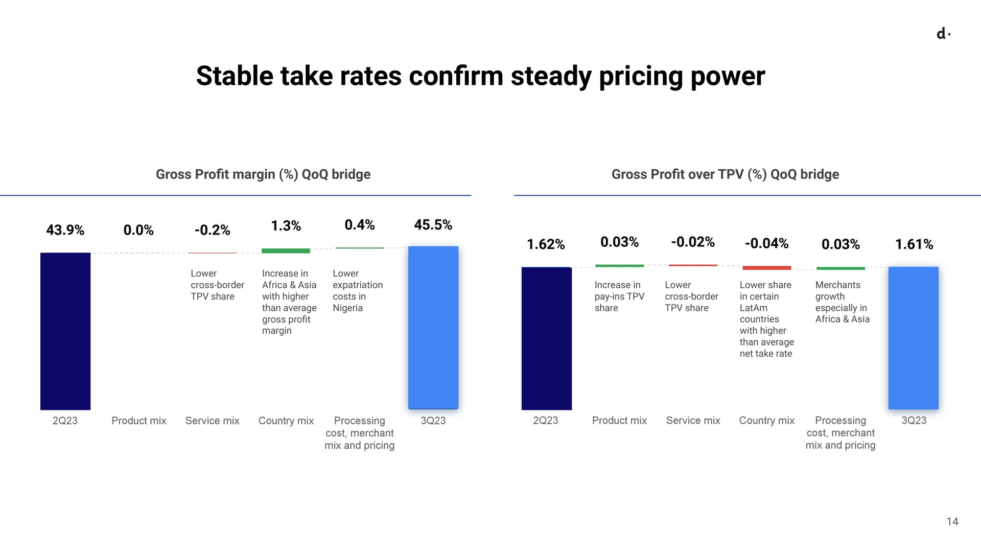 stable take rates con steady pricing power confirm | dLocal