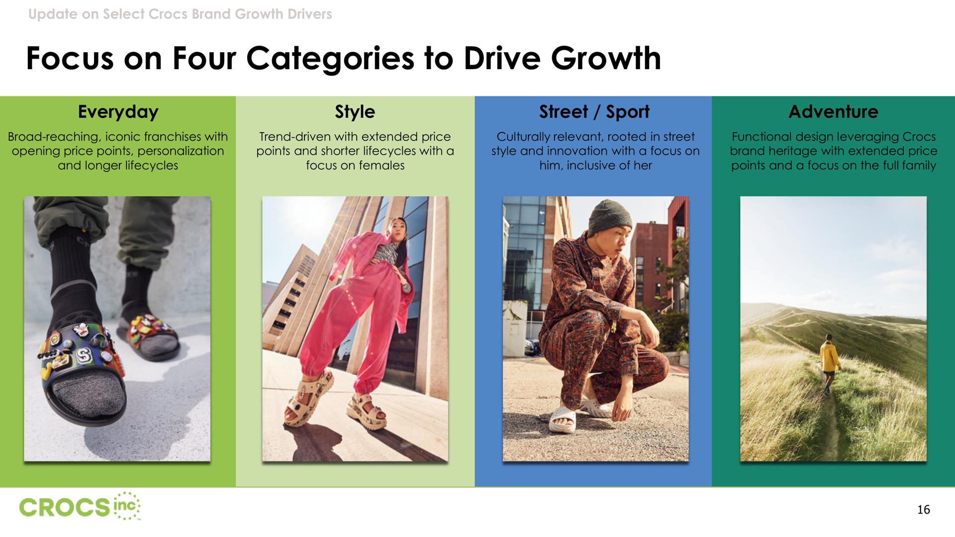 focus on four categories to drive growth | Crocs