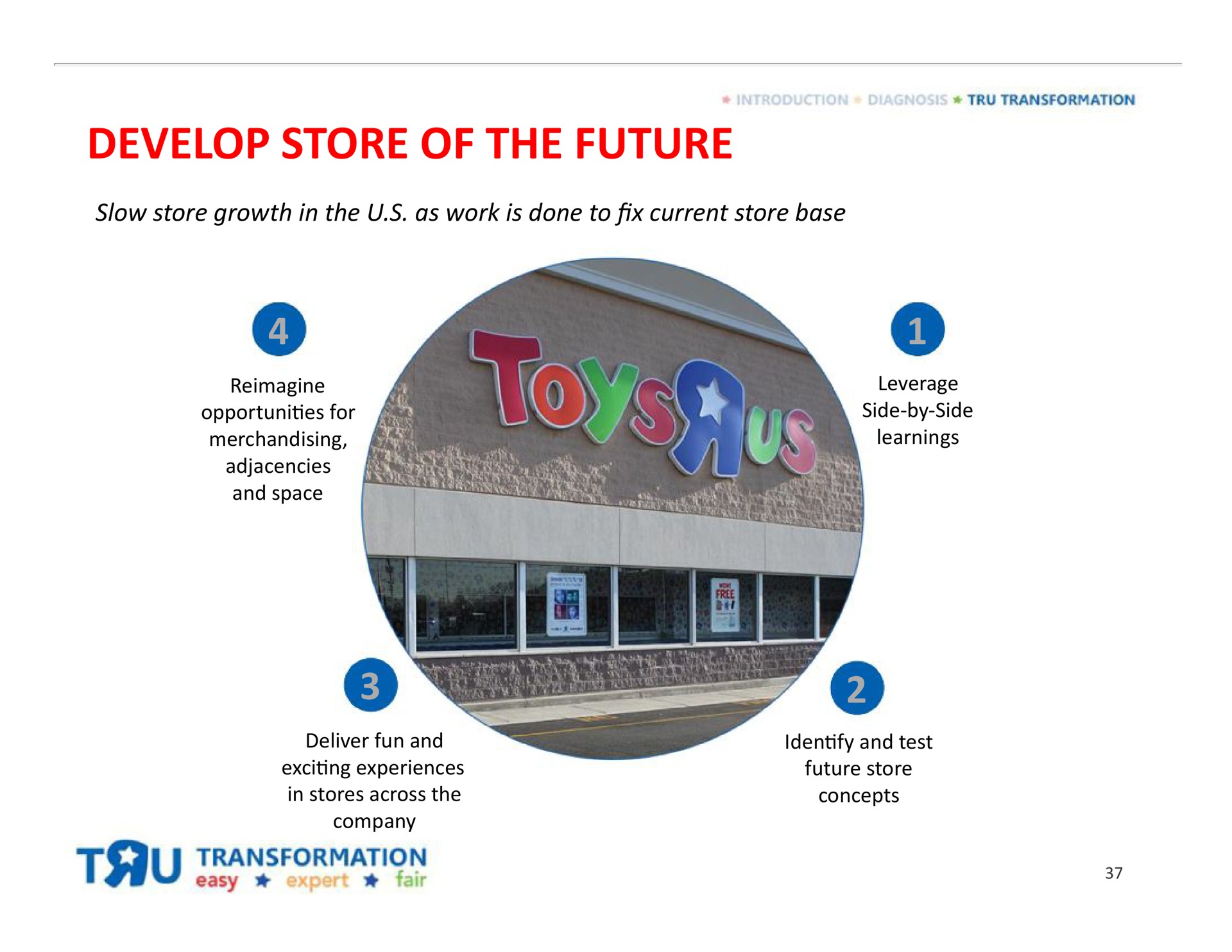 develop store of the future | Toys R Us