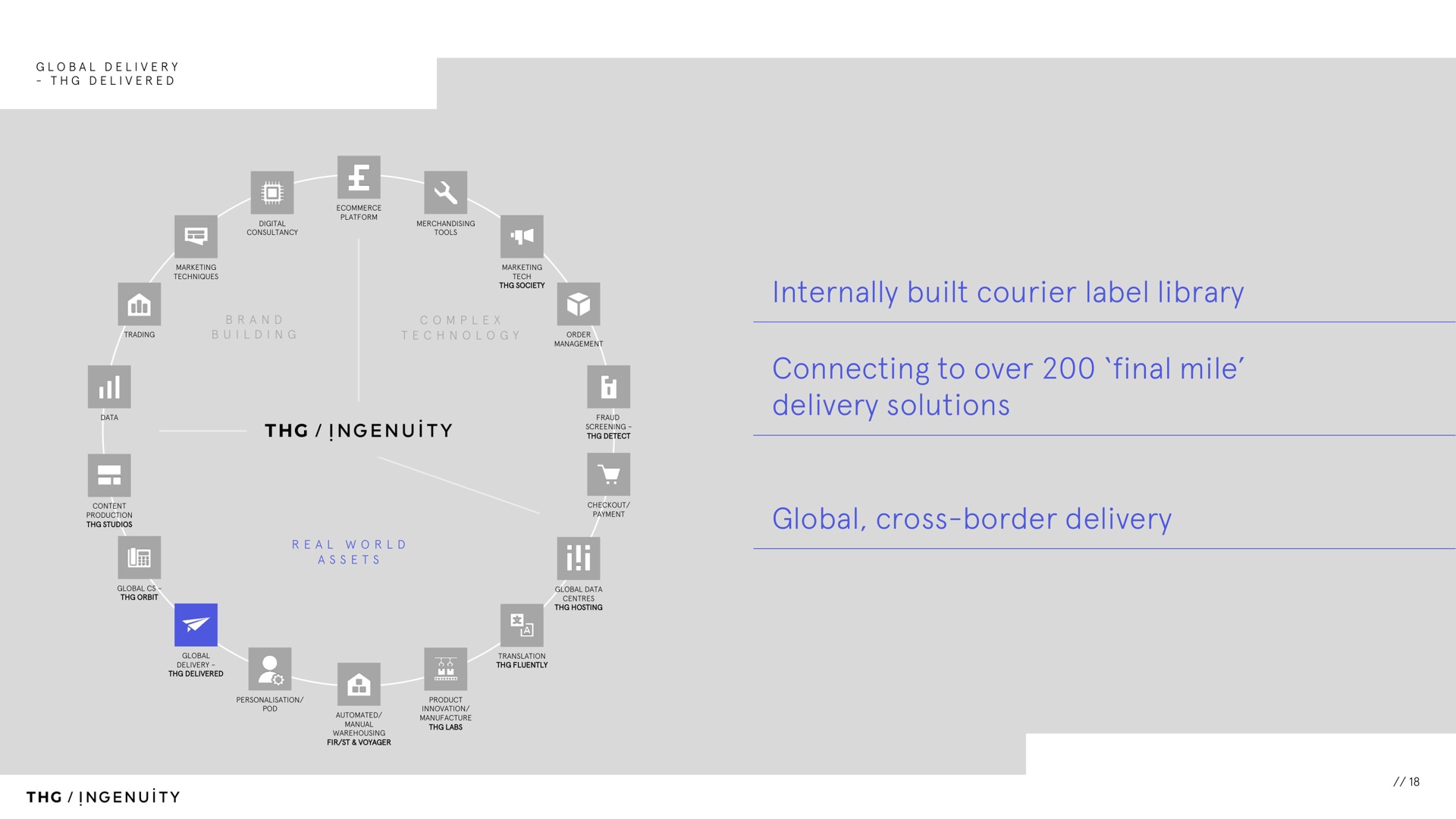 internally built courier label library connecting to over final mile delivery solutions global cross border delivery ingenuity real world assets ingenuity | The Hut Group