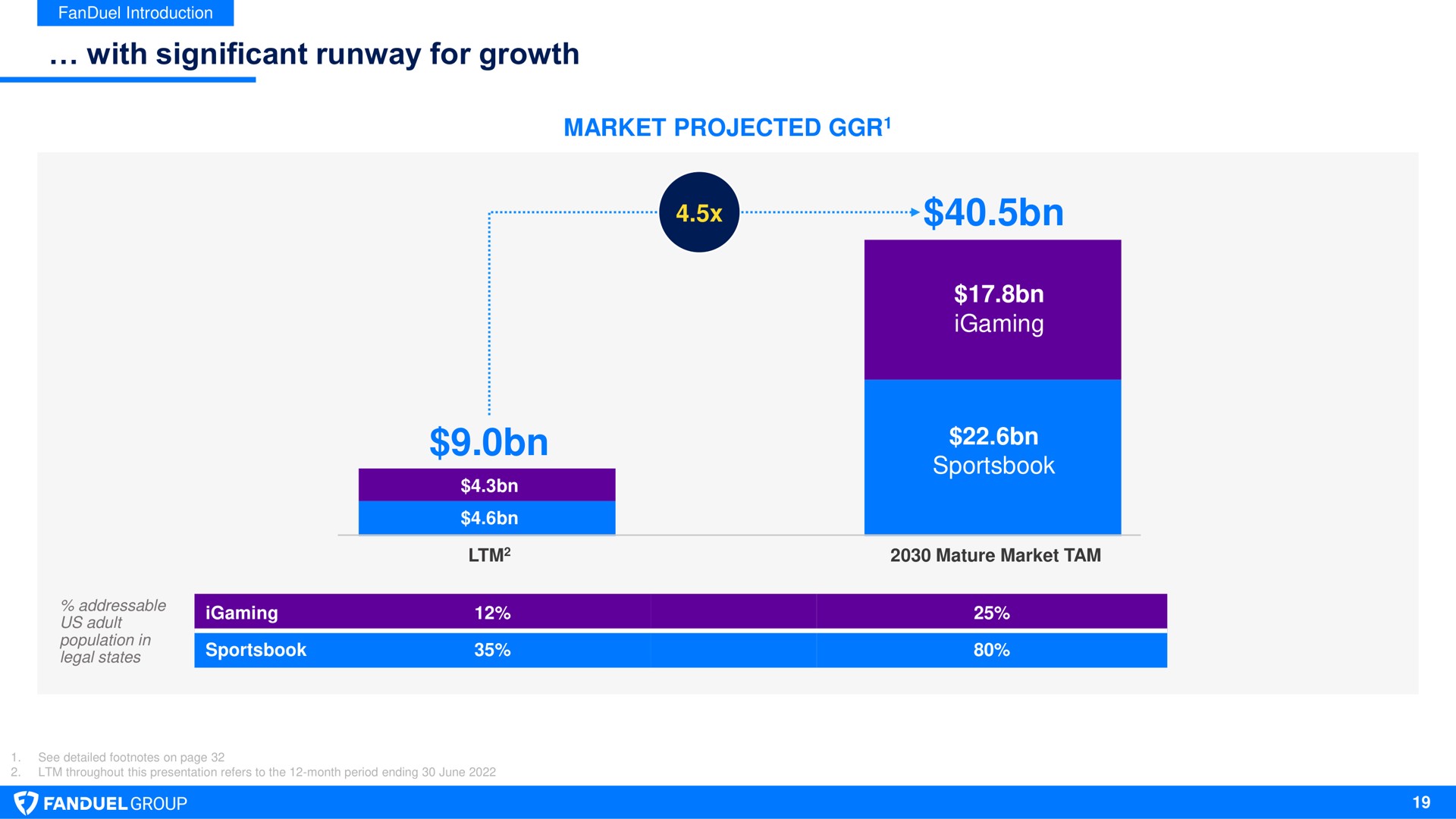 with significant runway for growth copa | Flutter