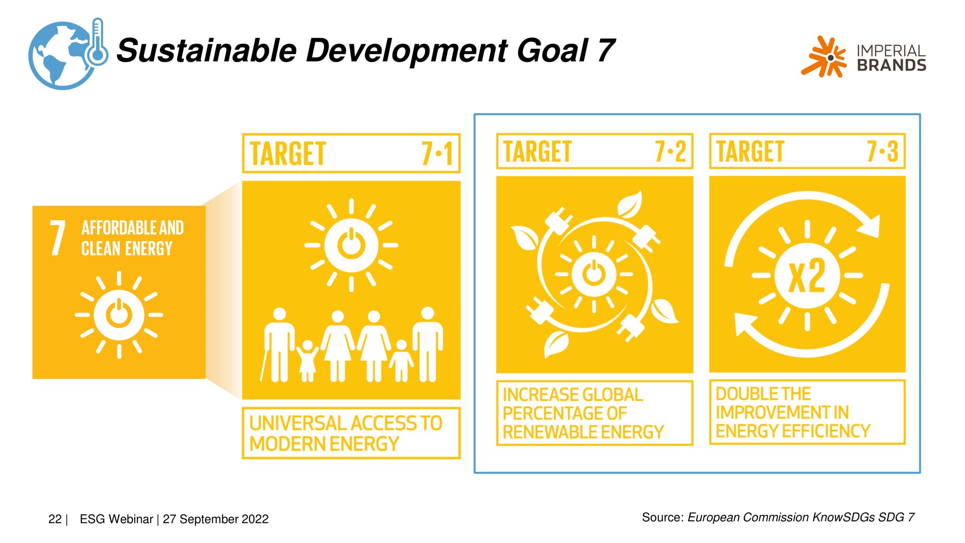 sustainable development goal imperial target | Imperial Brands